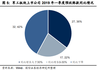 军工板块最新政策 136969c158ee42c0b6c13d27a3d25913.png