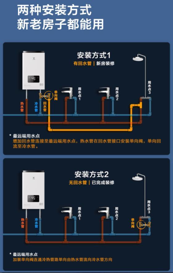 燃气热水器zero就不同,其拥有两种安装方式,对于新房装修有回水管的