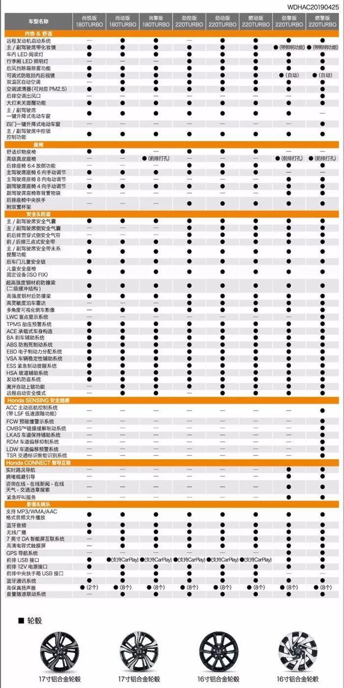 这次还有运动版,东风本田新款思域配置曝光