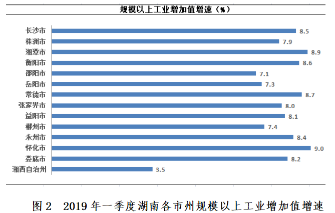 湖南省各市州经济总量排名_湖南省地图