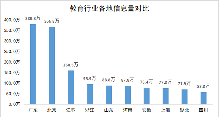 马来西亚高等教育人口占比_马来西亚地图(2)