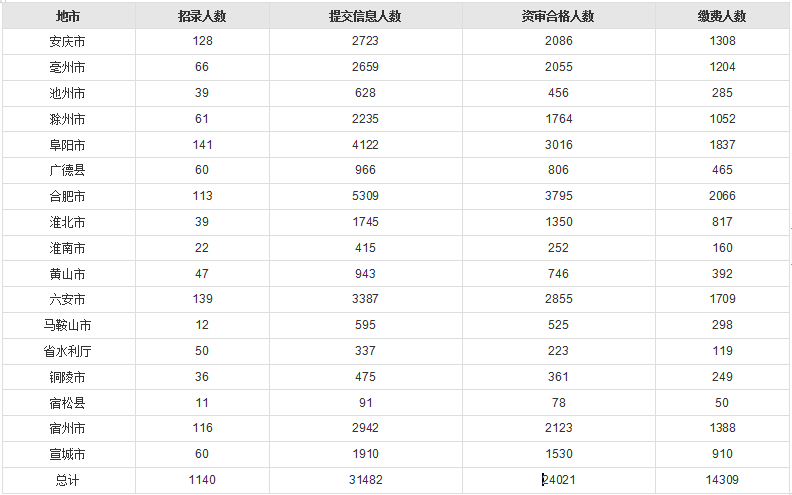 2019年合肥市人口_合肥市规划信息中心2019年招聘工作人员简章