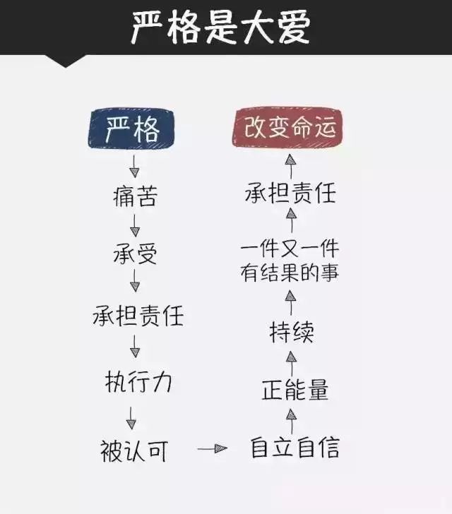优秀的店长,绝对不是大家口中的“好人” ag真人网投