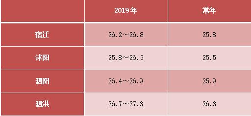 宿迁人口走势_宿迁三台山图片(2)