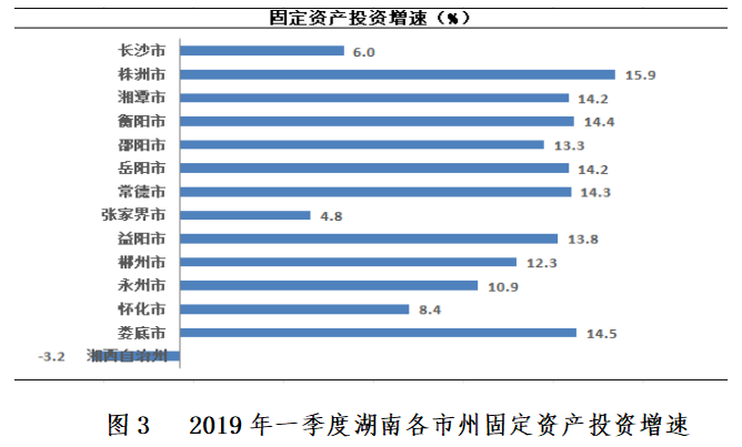 永州经济总量_永州血鸭图片(3)