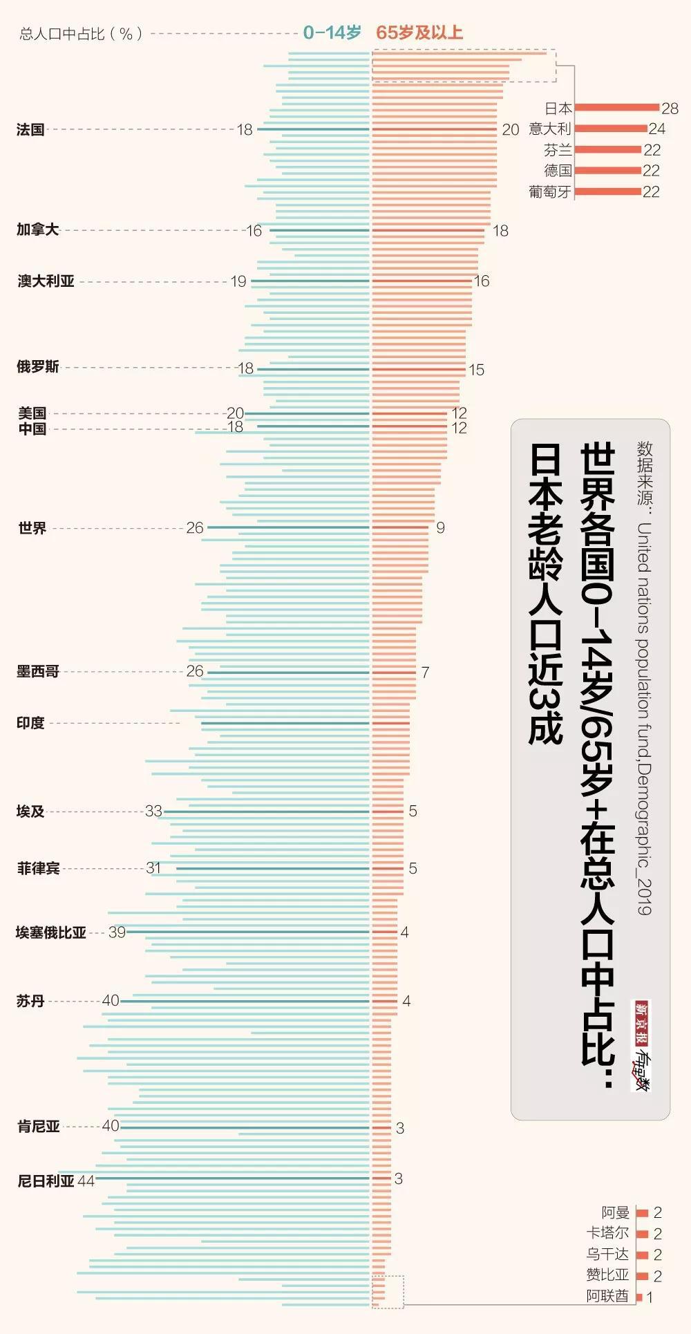 人口老龄化文献综述_人口老龄化(2)