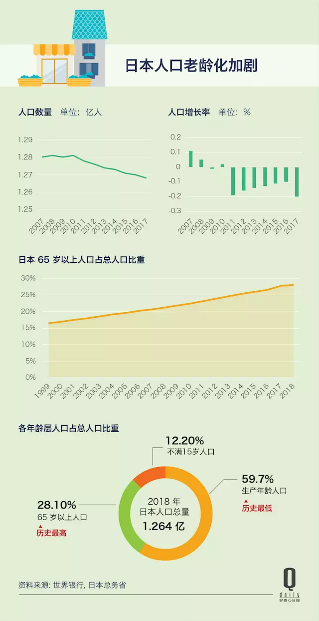 被抚养人人口_人口普查