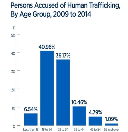 泰国人口贩卖_人口贩卖 人皮客栈 原型 用数据揭示泰国人口黑市 干货