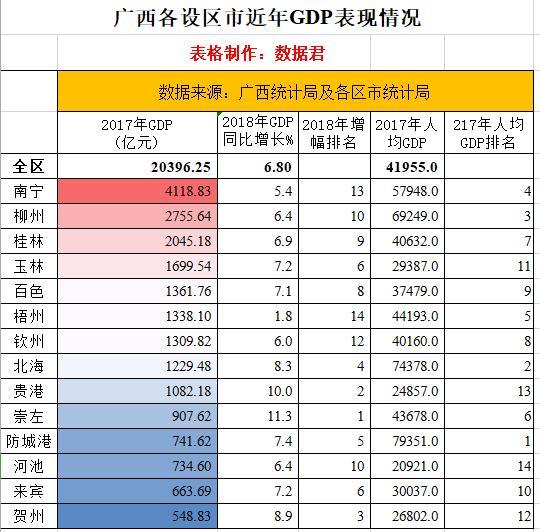 西南第一地级市gdp排名_湖北地级市gdp排名(2)