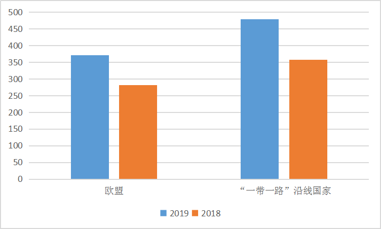 重庆一季度gdp外贸进出口_2018年一季度全国经济运行情况分析 GDP增长6.8(2)