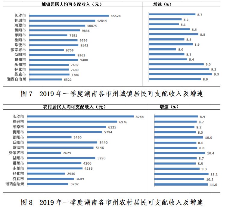 湘西州经济总量2019_湘西州地图(3)