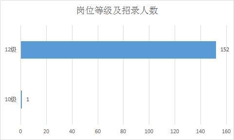 重庆2019年人口_...7人,免笔试,重庆医疗卫生健康事业单位2019诚意招聘(2)