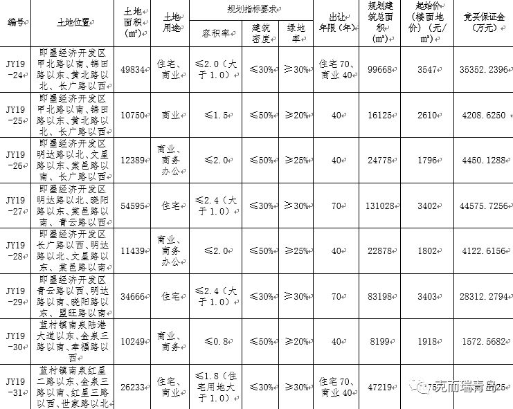 2017年即墨区人口及经济总量_即墨区中医院(3)