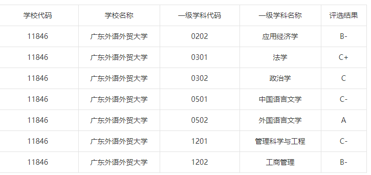 什么叫985学校什么叫211学校 2a7cfbeba2f5485296bf492569bd49ca.png