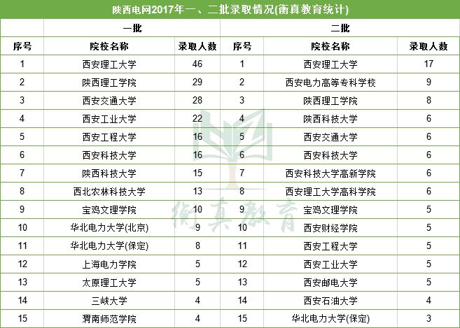 陕西公司排名_陕西大学排名一览表