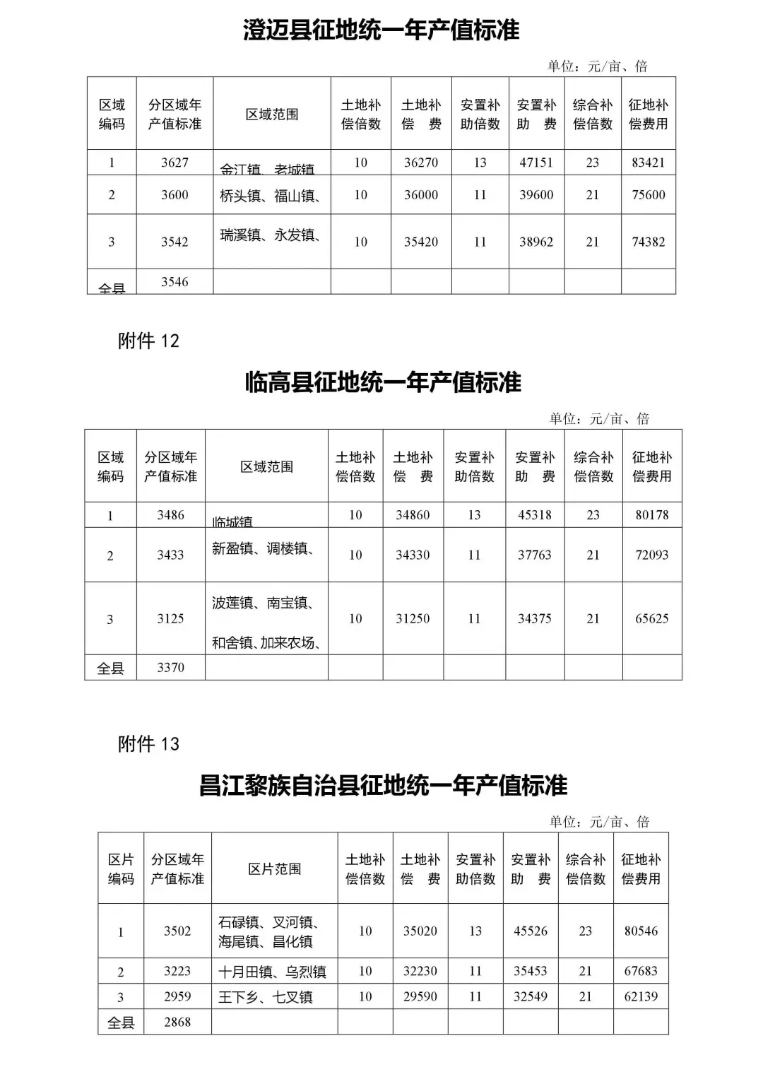 拆扦按人口赔偿标准_标准体重身高对照表(2)