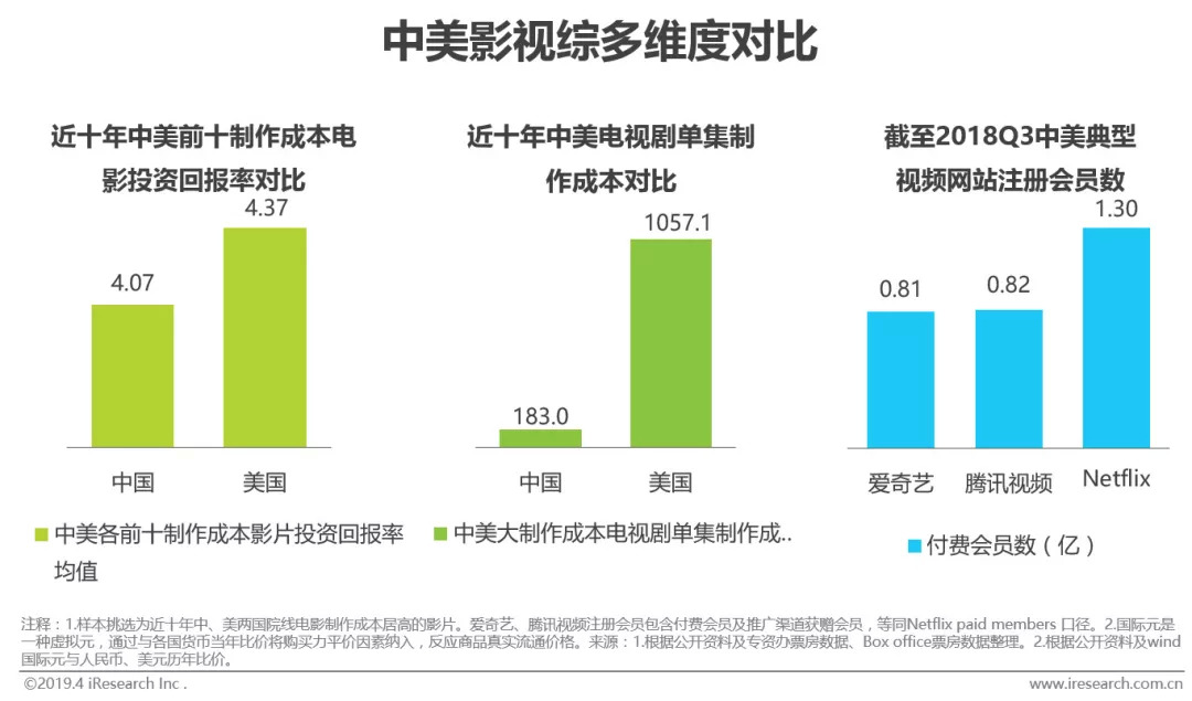 如果中美gdp一样_假如中国人均GDP与美国一样,世界会怎样(2)