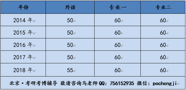 2019年经济学 招生_...北第二师范学院2019年普通专升本 微观经济学 考试大纲