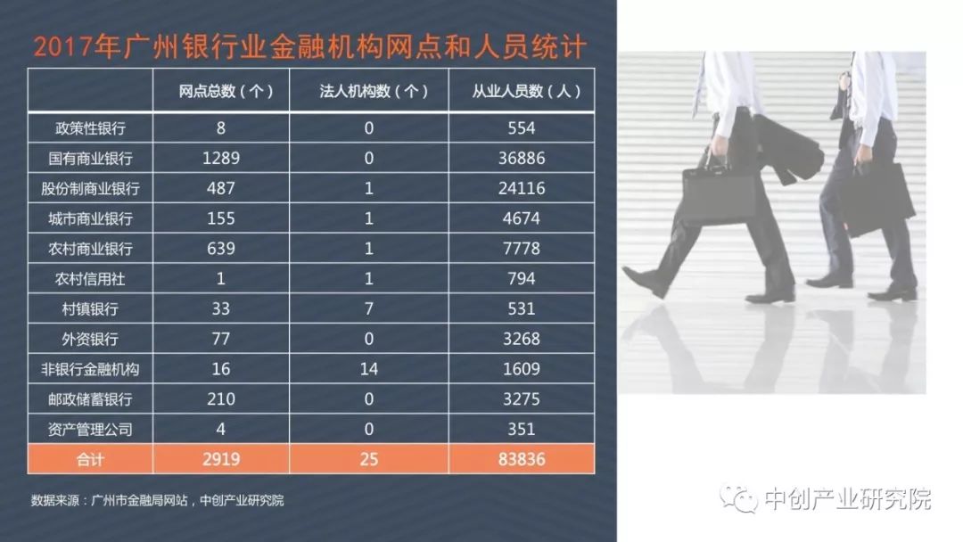 2019年广州经济发展_广州市地方金融监督管理局 2019年3月份广州金融发展情况(3)