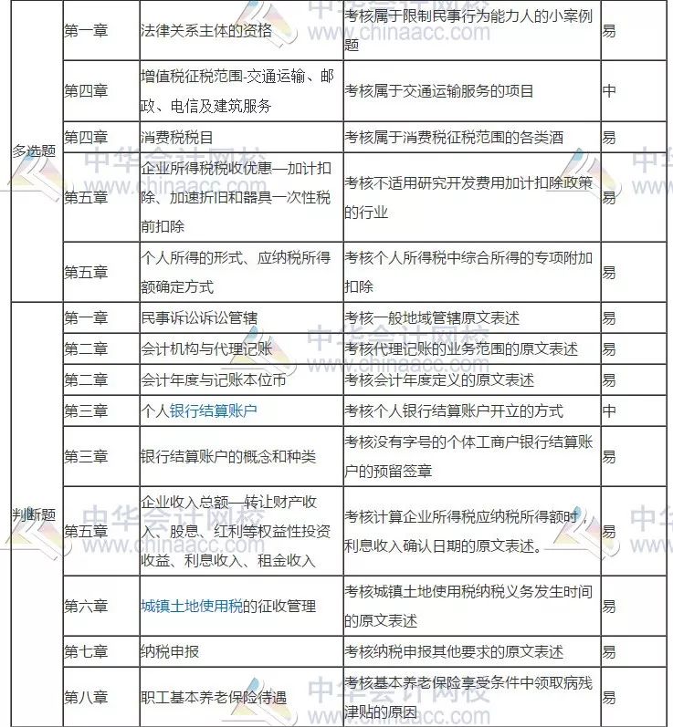 2019初级会计经济法基础_2019年初级会计 经济法基础 第一章考前狂背核心点(3)