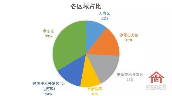 乌鲁木齐米东区2021年gdp_2021新疆乌鲁木齐市米东区招聘200人公告(2)