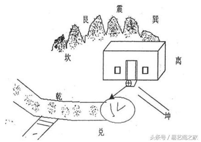 农村阳宅罗盘安放方法及阳宅二十四山分金立向吉凶