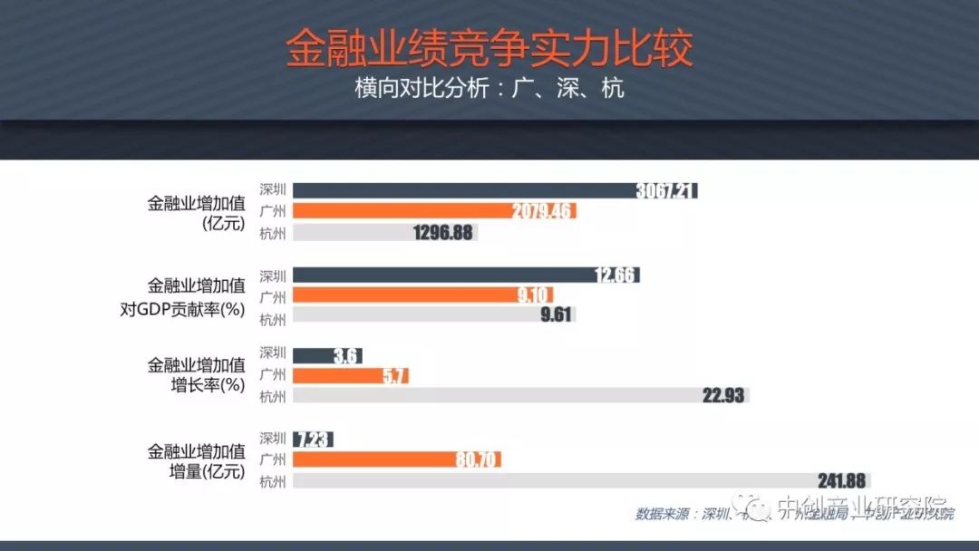 2019年广州经济发展_广州市地方金融监督管理局 2019年3月份广州金融发展情况(2)