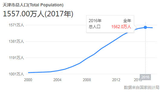 粮库gdp(3)