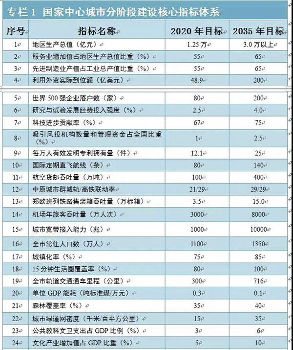 郑州2020年gdp目标_2020年郑州地铁图(2)