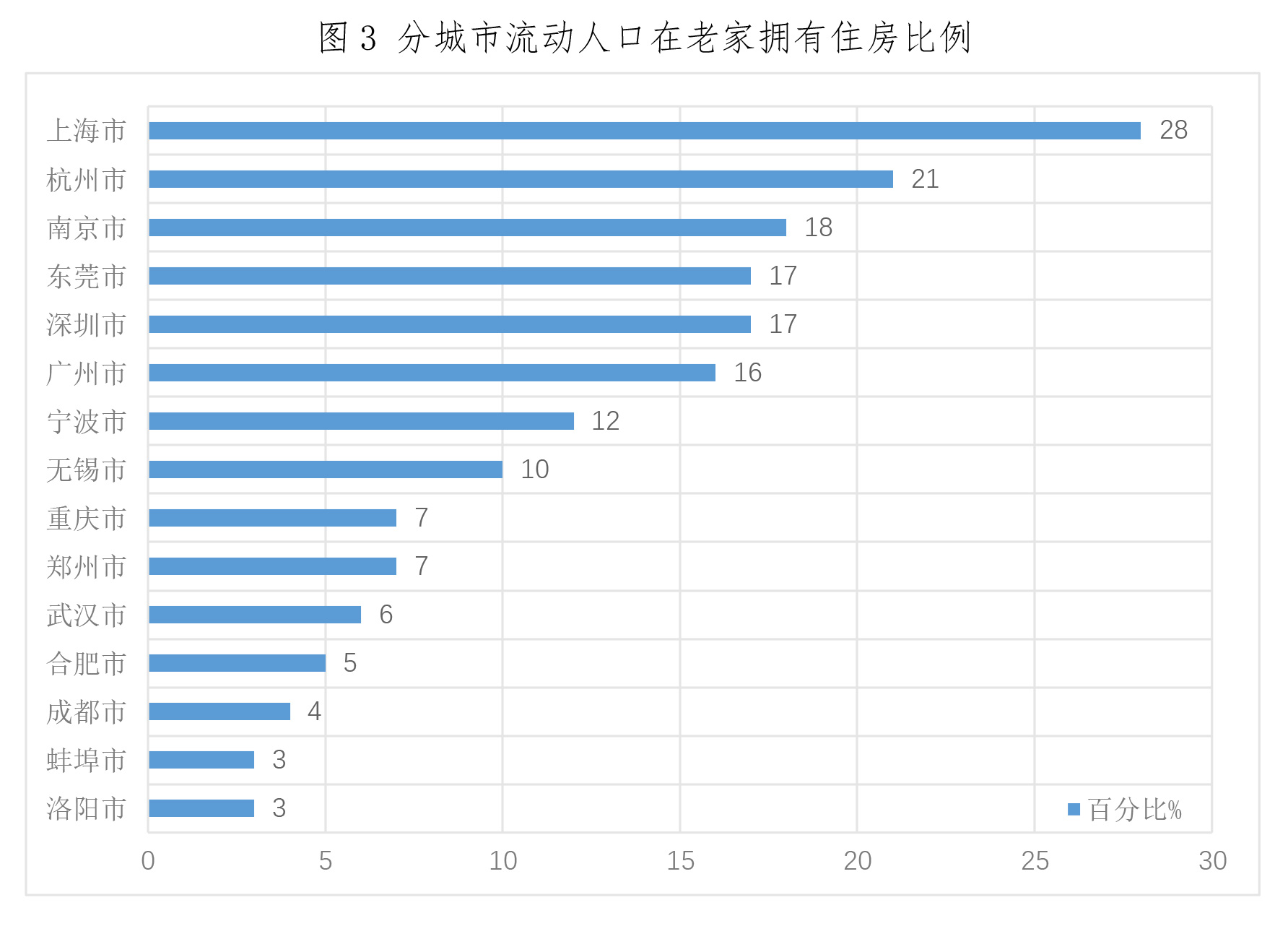 流动人口调研报告_人口流动