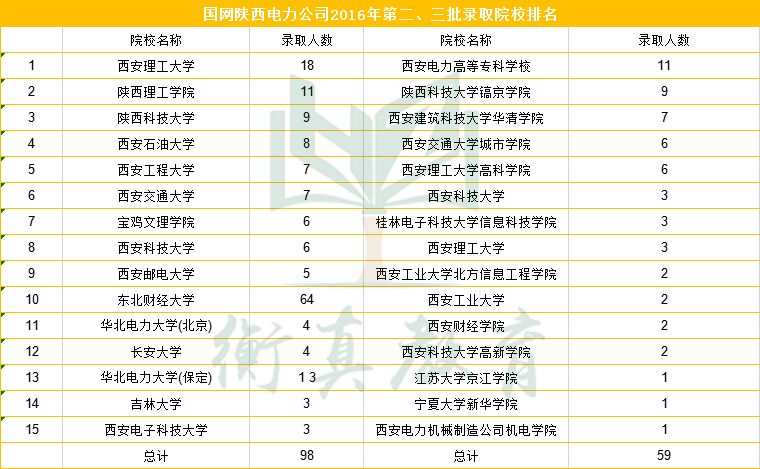 电力集团排名_内蒙古电力集团刘锦(2)