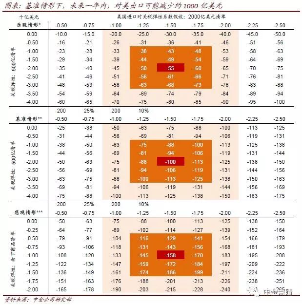 产出弹性与人均GDP有关吗_从苏宁收购家乐福中国说起 看不懂的线下零售战局