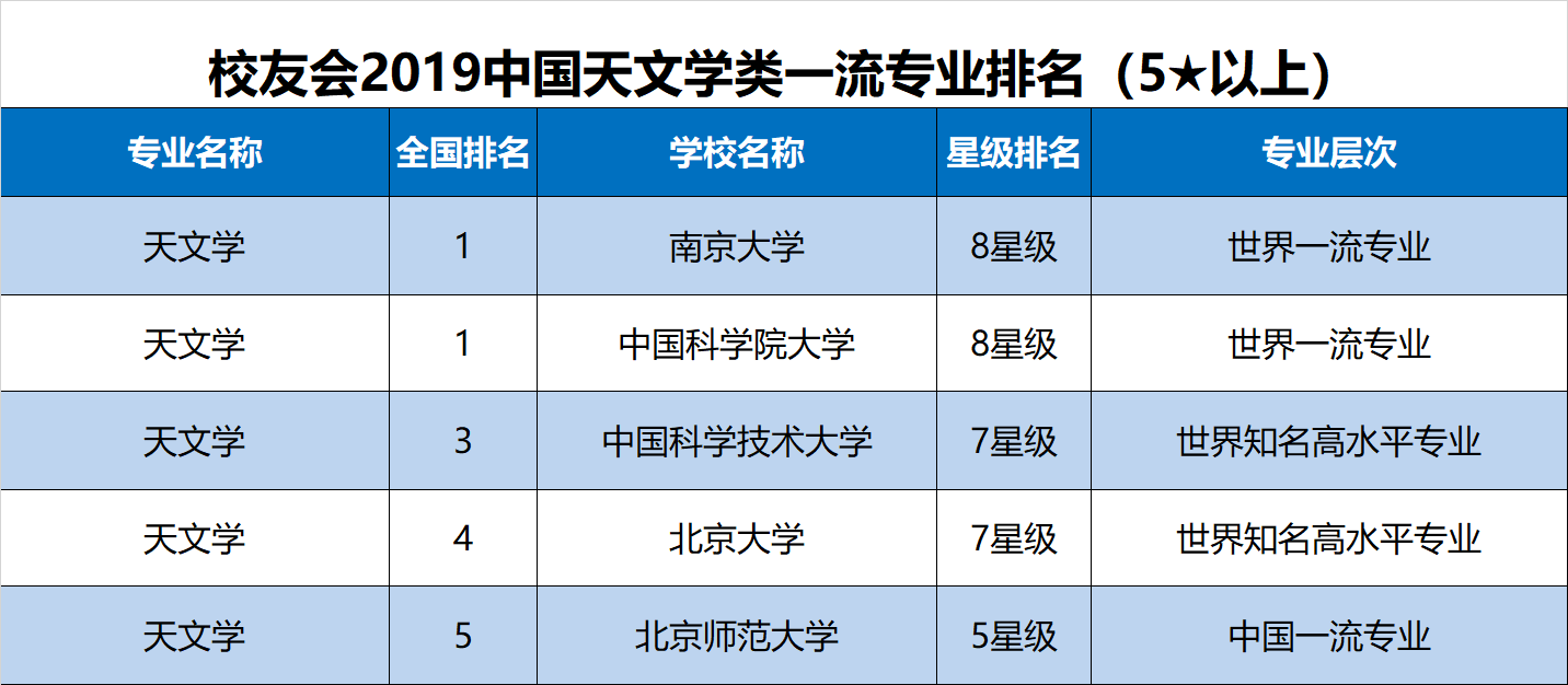 天文学专业排名_天文学专业(2)