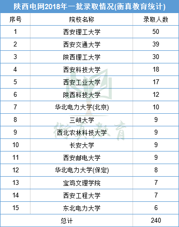 陕西公司排名_陕西大学排名一览表