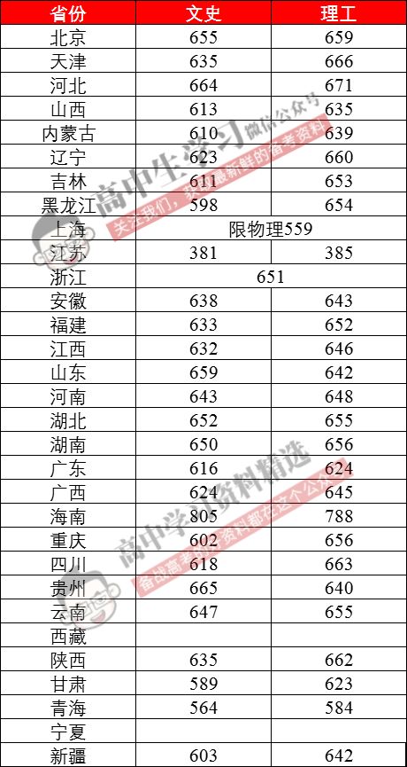 211经济类院校_为什么中国财经类院校只有 211 ,没有 985
