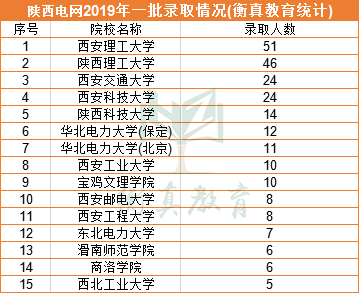 电力集团排名_内蒙古电力集团刘锦(2)