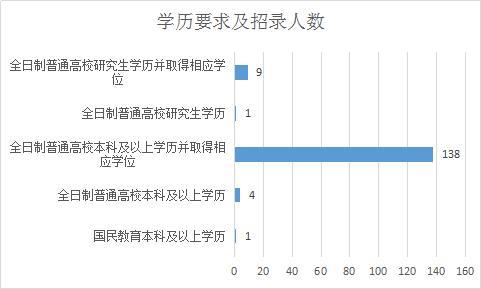 重庆2019年人口_...7人,免笔试,重庆医疗卫生健康事业单位2019诚意招聘