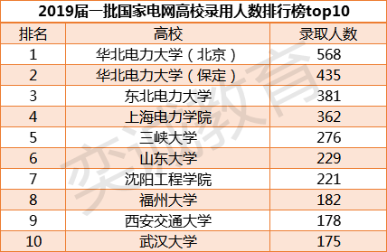 保定人口数量2019_保定人口分布图片(3)