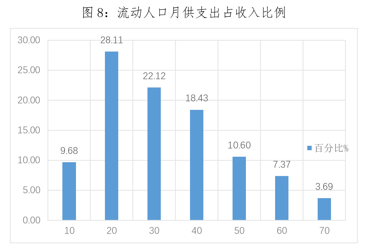 流动人口调查_流动人口调查 安徽流出人口最多 广东流入最多