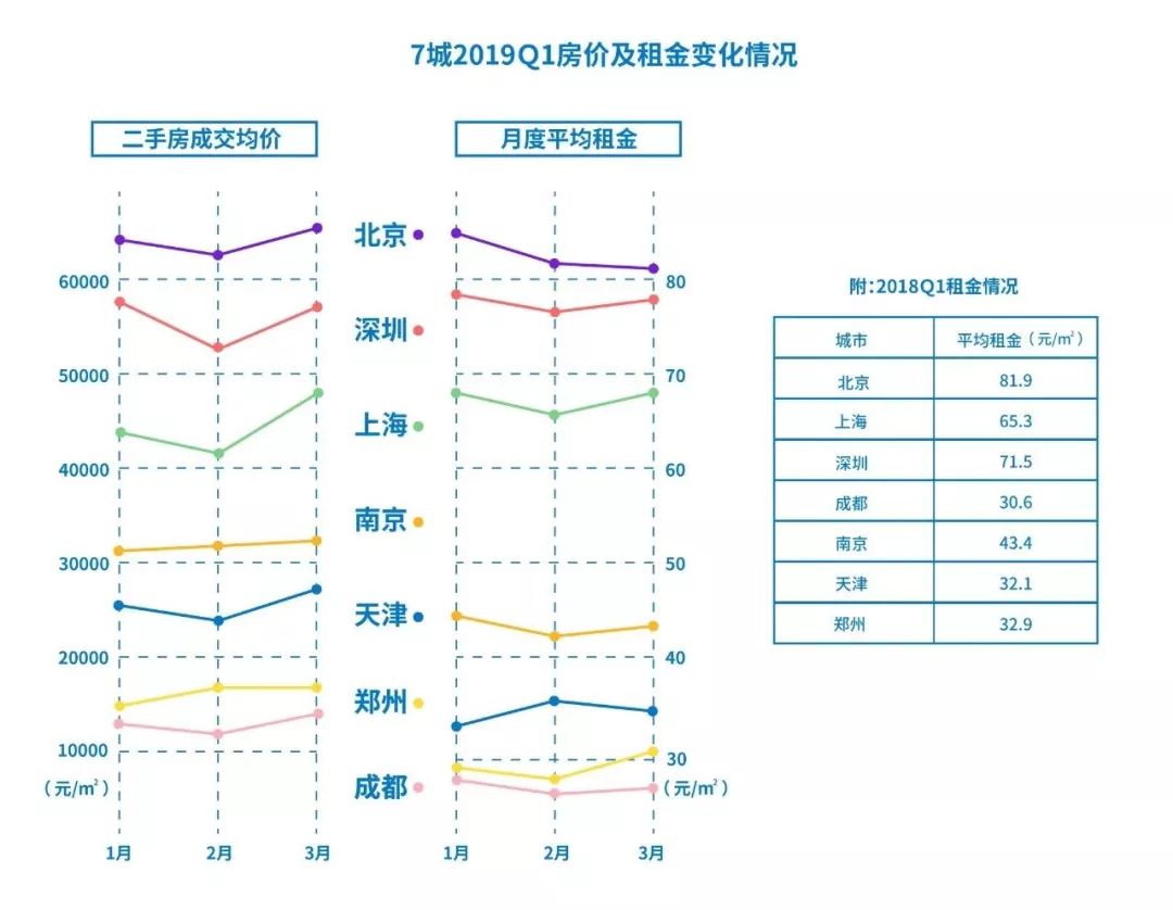 深圳现在人口平均年龄_...其中农村户籍流动人口约占80% ; 流动人口的平均年龄(3)