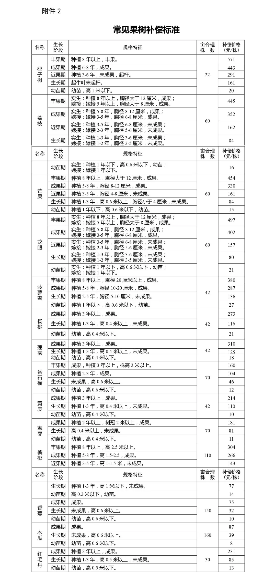 拆扦按人口赔偿标准_标准体重身高对照表(2)