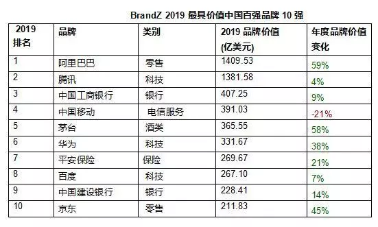 2019年深圳人口_深圳人注意,2019香港崇光店庆来了 大牌美妆低至半折(3)