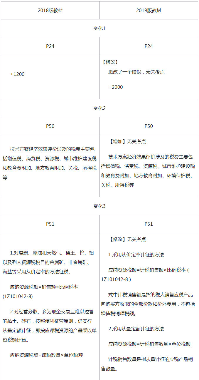 2019年工程经济教材_2019年一建工程经济教材变化对比