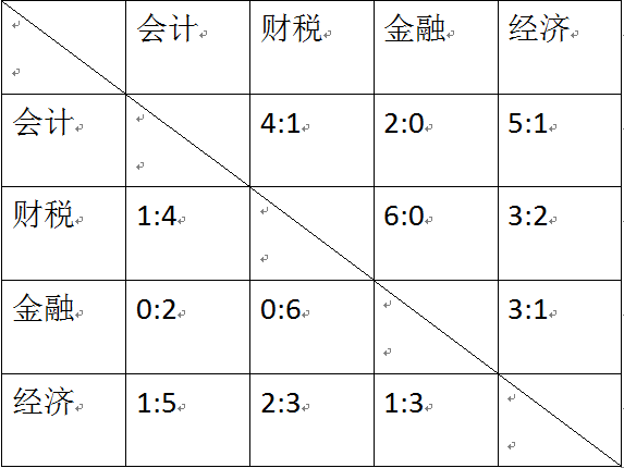 2019江西经济排名b_...018年7月到2019年1月城市NEI平均排名,前五名为北京、南京、杭...