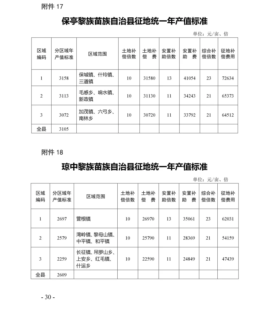 拆扦按人口赔偿标准_标准体重身高对照表(2)