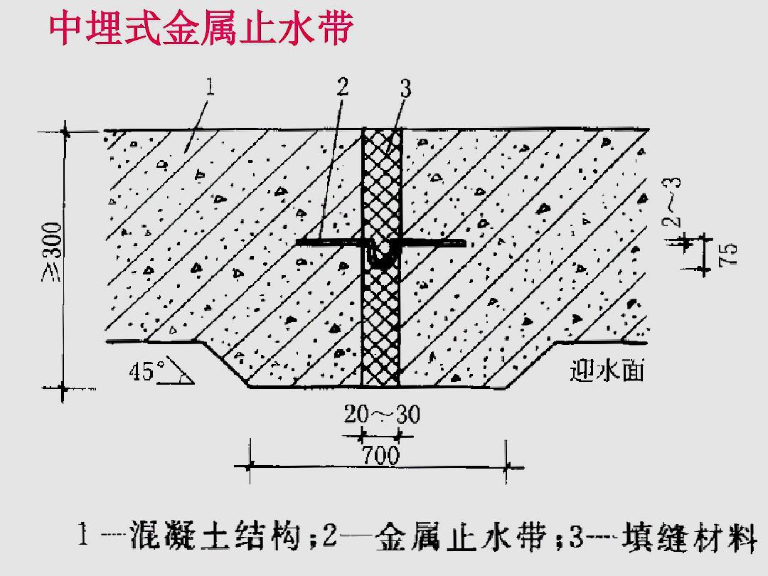 止水带搭接怎么接_橡胶止水带搭接图片