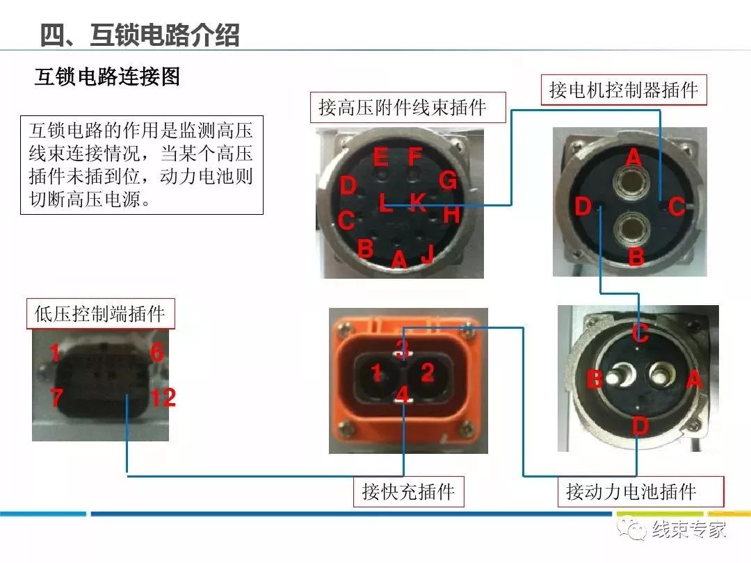 电动汽车高压线束及高压部件剖析高清图片