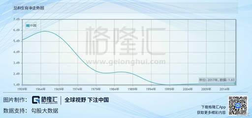 佛山2018出生人口_2018年全年我国出生人口1523万人,是1952年该数据存在以来最低(2)