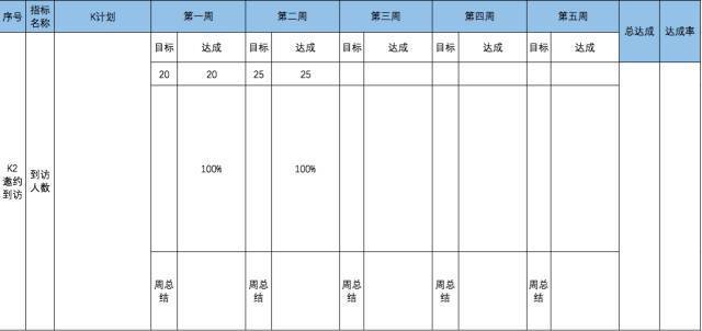 暑期招生巧用绩效管理 让培训机构暑招目标必达 指标