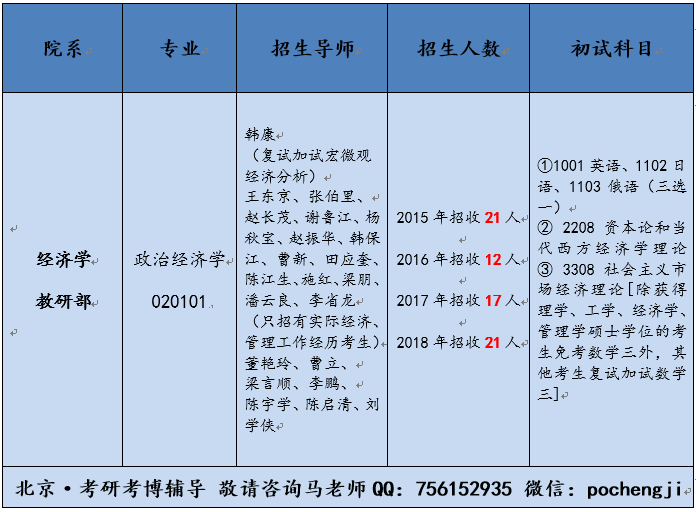 政治经济学相对过剩人口计算